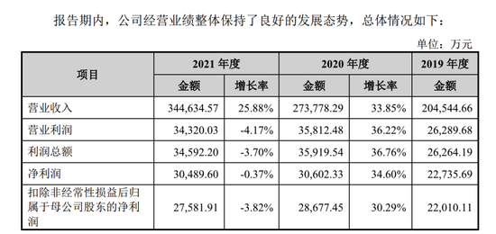 图源：绿联招股书