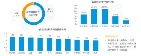 《中国垂类应用流量营销价值洞察2021》