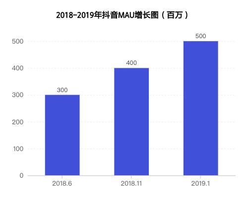 数据来源：中信建投