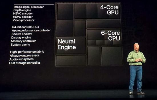 7nm工艺与新GPU显著提升iPhone XS功耗比