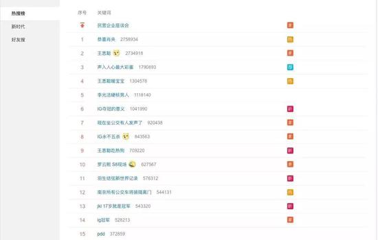 iG夺冠后的微博热搜，几乎都与该场赛事相关