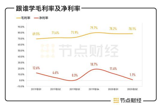 数据来源：财报