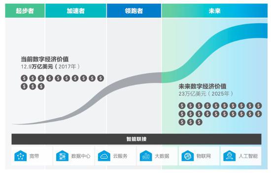 华为gdp_地方GDP –(2)
