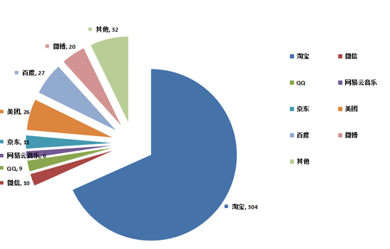 数据来源:3月19日国内14家主流媒体的微博、微信评论,仅供参考