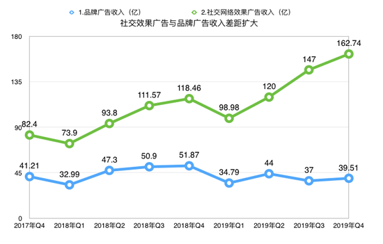 制图：崔鹏