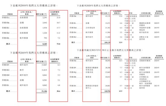 图/招股书