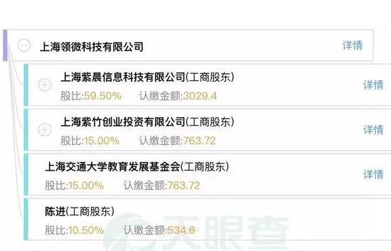 天眼查工商信息显示的上海领微股权关系