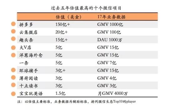 来自险峰长青报告,排行榜前十中,三家采用了类云集模式