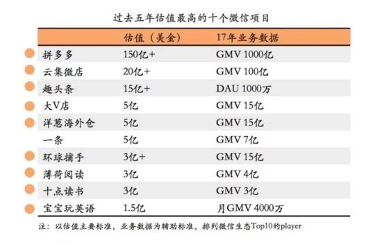 来自险峰长青报告，排行榜前十中，三家采用了类云集模式