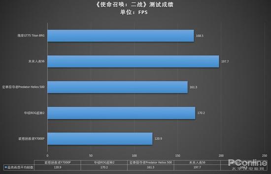 测试小结: