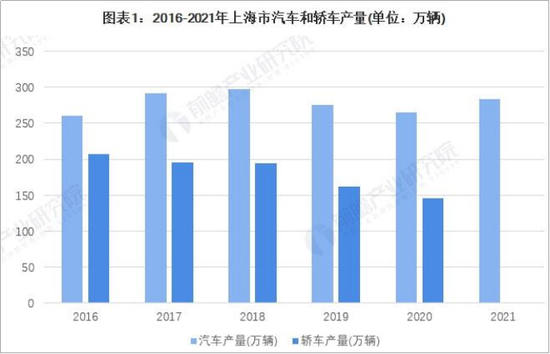 【来源:前瞻产业研究院】