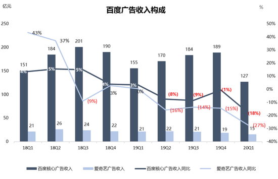 数据来源:百度App、36氪整理(截至2020年6月3日)