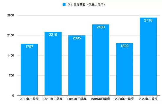 华为内容运营,华为内容运营工资