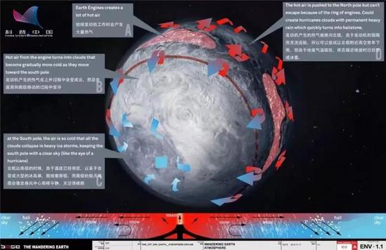 受行星发动机影响后的地球大气运动模式示意图，作者自制