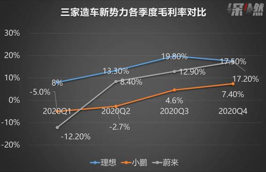 资料来源 /&nbsp;公司财报&nbsp;制图&nbsp;/&nbsp;深燃