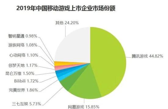 图源：艾瑞咨询