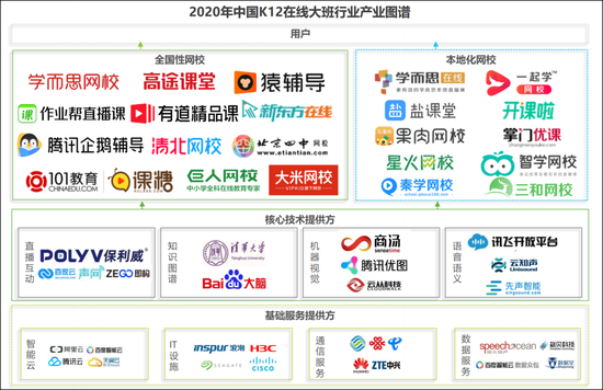 图8：众多玩家涌入K12在线大班，来源：艾瑞