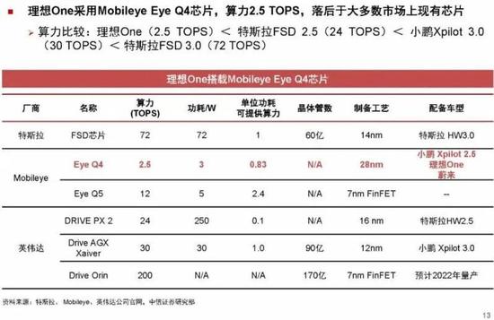 图 / 中信证券研报