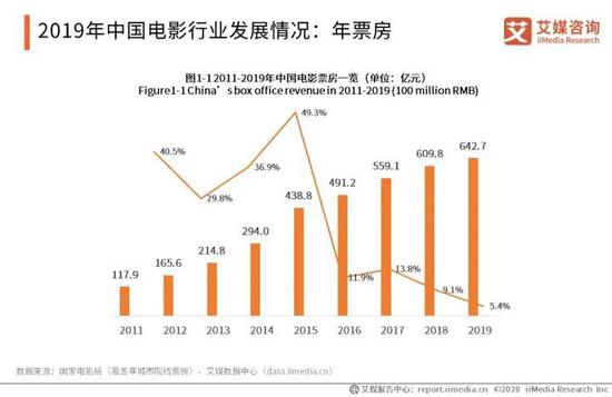 电影院运营报告,电影院运营报告怎么写
