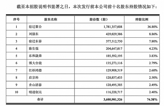 招股书截图