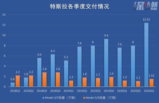 数据来源/ 财报、公司官网 　　制图 / 深燃