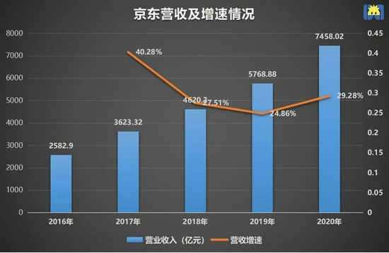 制图 / 开菠萝财经