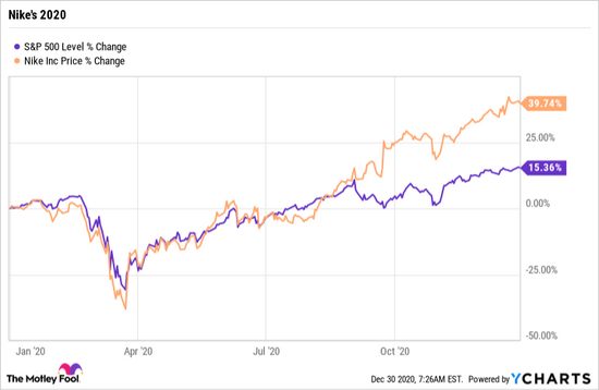 图片来源：The Motley Fool