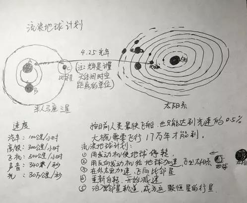 其中一张手绘讲解图