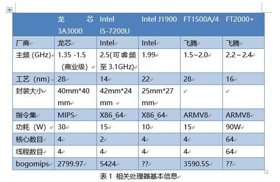 Intel i5-7200U