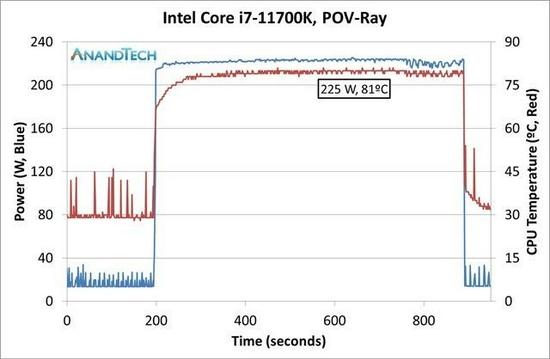 DIY从入门到抛弃:60秒能选出靠谱散热?