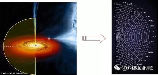 黑洞吸积盘流场可视化