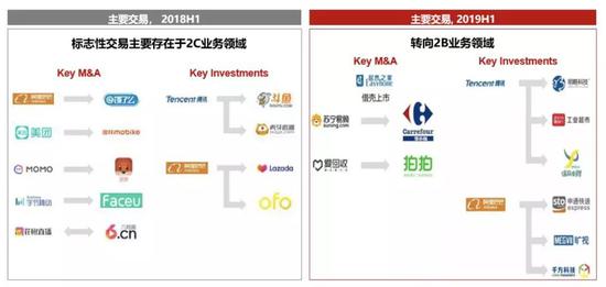 Source: CR M&A Team, CR Analysis