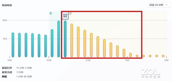 惠普战66五代酷睿版测评:实力强悍的全能办公利器