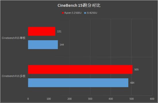 惠普Envy x360 13锐龙版评测:超轻薄本要逆天