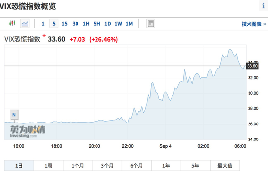 纳指狂跌5%,苹果单日蒸发1.23万亿元!