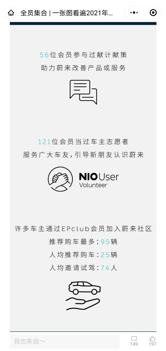 蔚来EP Club2021年成员 据蔚来小程序截图