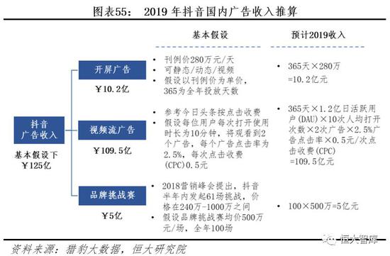 抖音快手崛起之谜