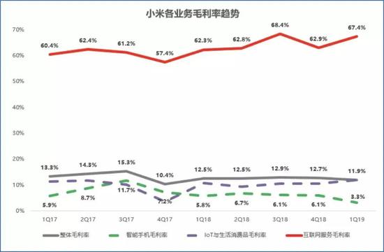 小米再陷暴力裁員？雷軍這次有點懸！ - Xiaomi falls back into violent layoffs? Lei Jun is a little suspended this time!