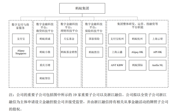 图4:各业务板块及重要公司的对应关系 来源:公司资料、中泰国际研究部