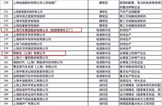 【来源:重点复工企业“白名单”】