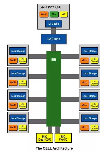 ʷӵCellܹ