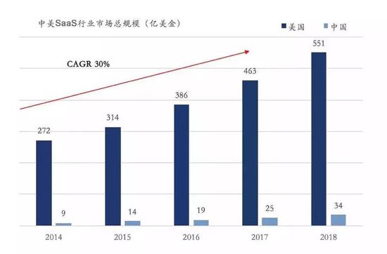 创业一年,To B创始人:我们99%会挂掉 创业一年,To B创始人:我们99%会挂掉