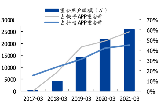 图/&nbsp;来源：国盛证券研究所