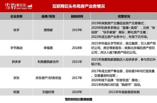 快手切贝壳,造不出第二个“房产界李佳琦”