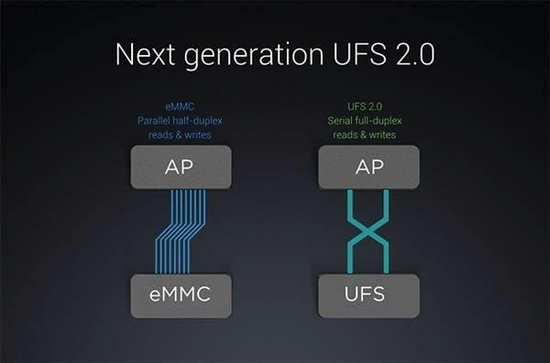 在以前USF对eMMC存储还算是”下一代标准“
