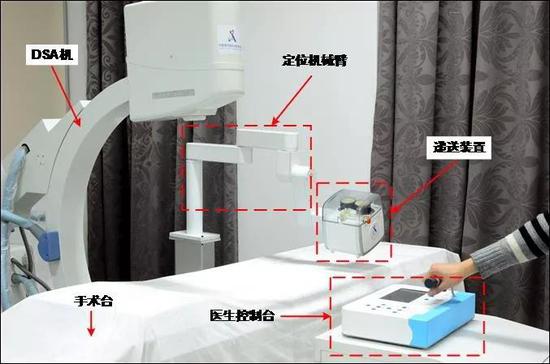 图1 微创血管介入手术机器人