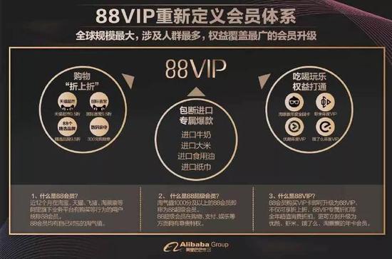 阿里巴巴88VIP
