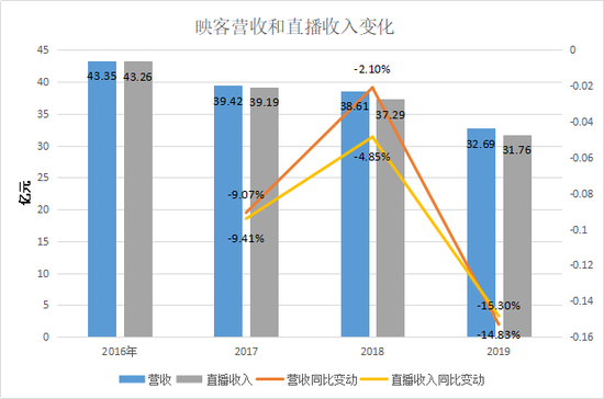 直播行业gdp什么意思_时政 今年第一季度中国GDP同比增长6.8(3)