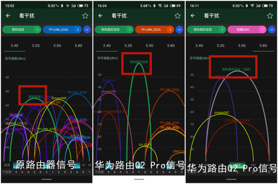 路由器信号强度对比
