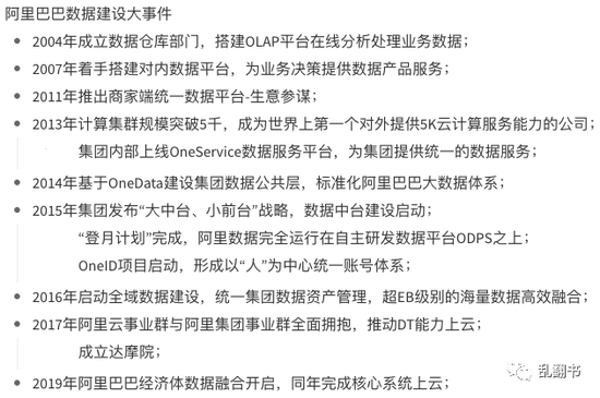 阿里数据建设的重要事件，摘自某群